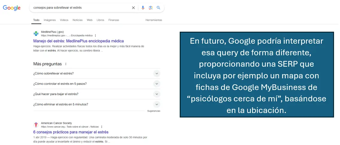 Así podría ser la SERP del futuro